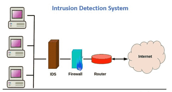 Supervised Learning Diagram