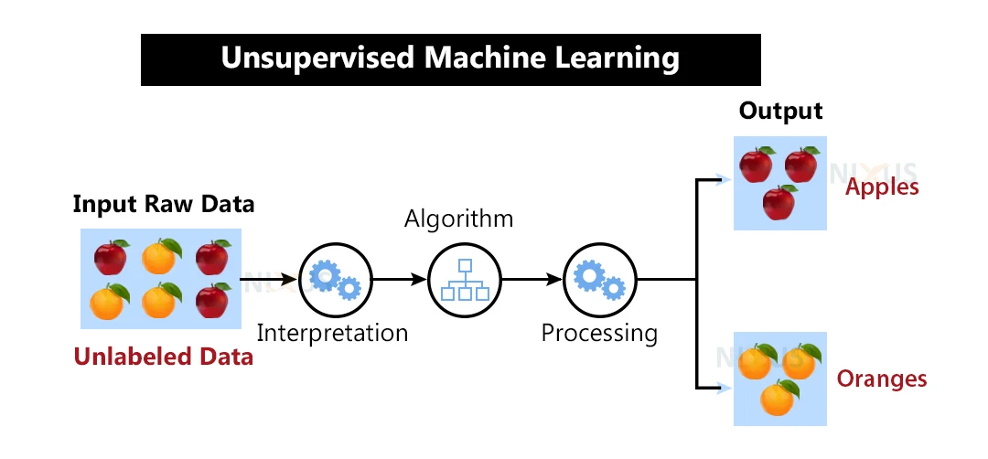 Supervised Learning Diagram